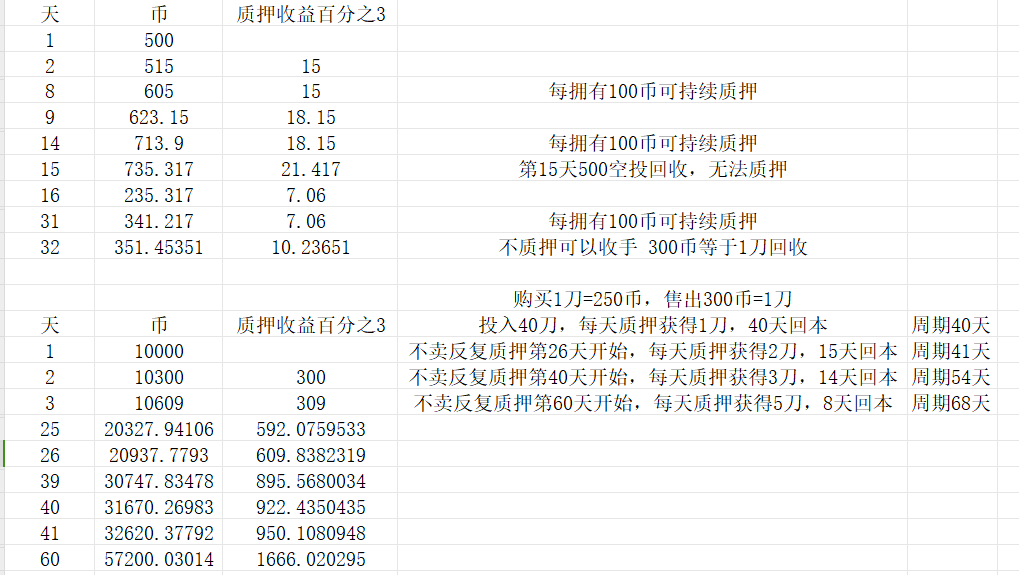 cat首码联合b安开发1个月后直接上所，注测奖励高，无需认证-汇一线首码网