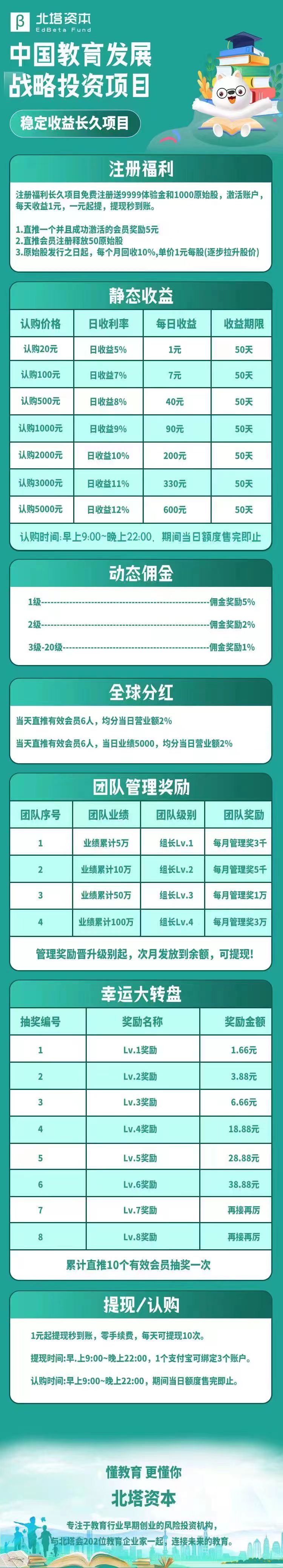 详细阅读:首码新车,团队管理奖励高,12号中午刚出首码,北塔资本 (EdBeta Fund) 首码新车,团队管理奖励高,12号中午刚出首码,北塔资本 (EdBeta Fund)