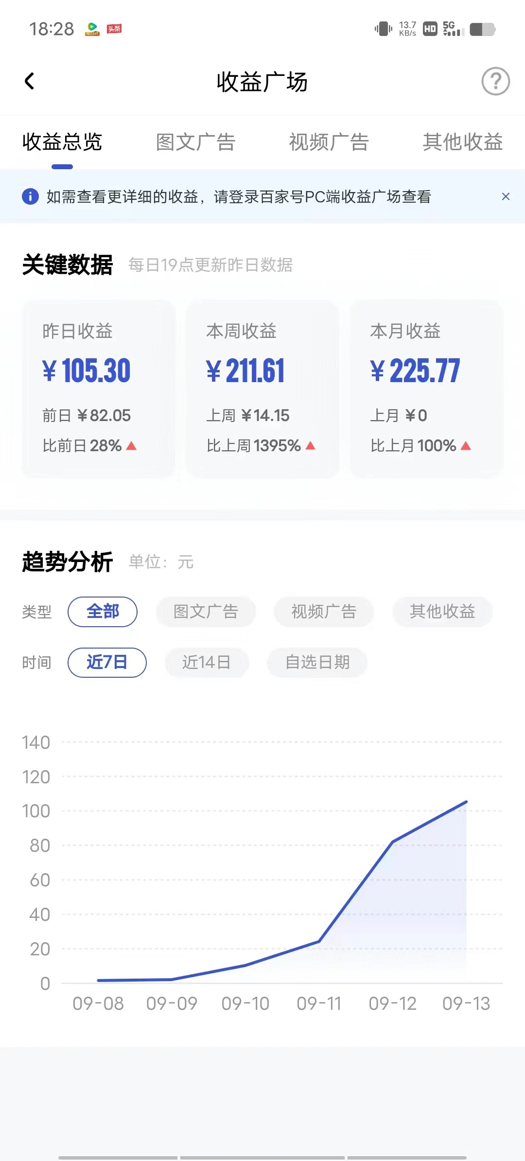 百家号长期带，号越多收益越高