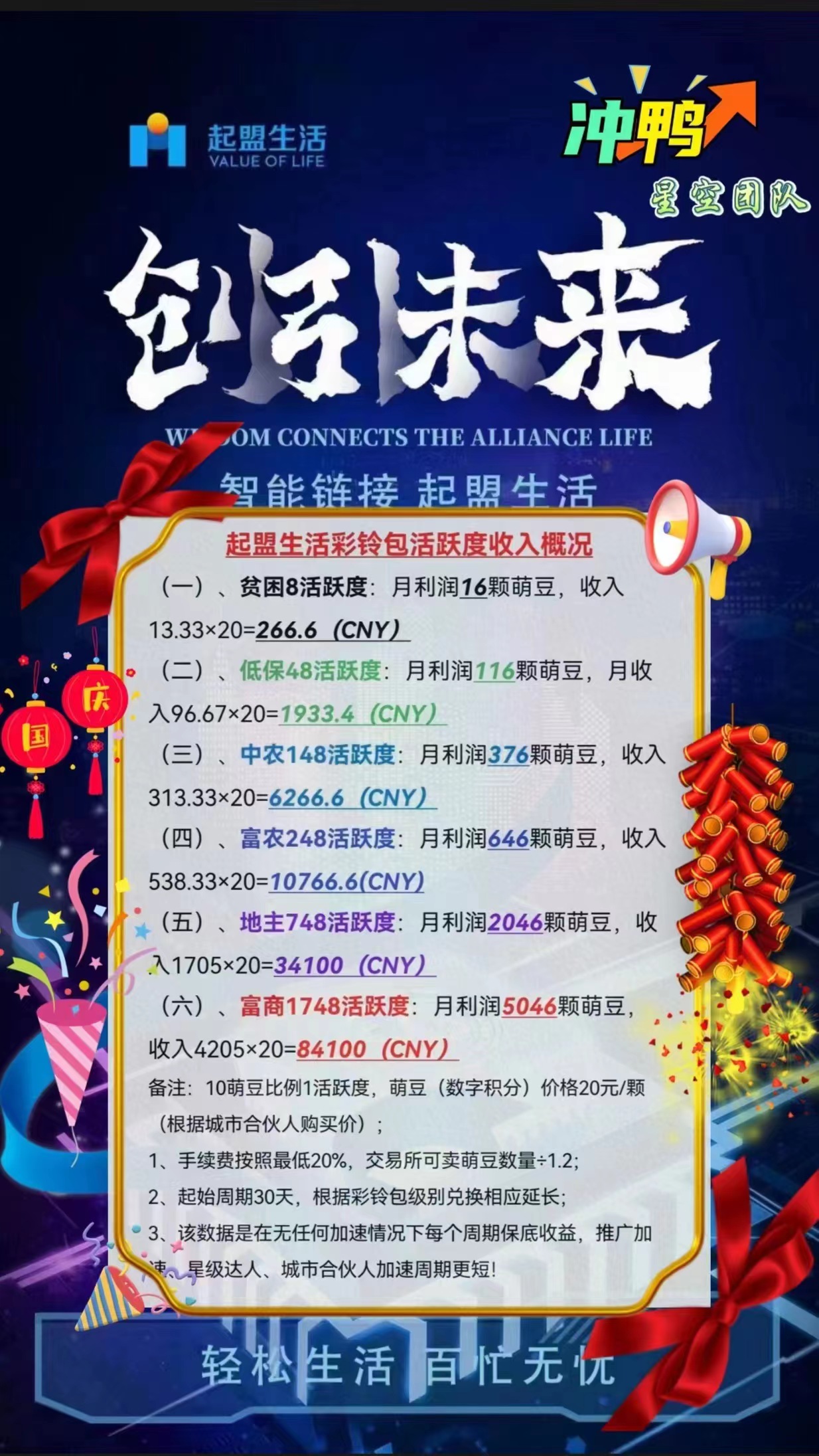 起盟生活第二批合伙人招募