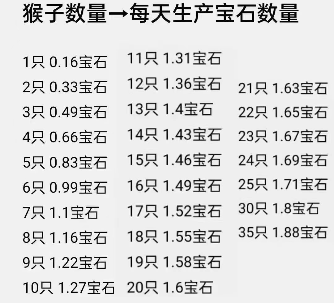 潮玩宇宙销毁体制完美，长期项目，一次布局，永久收益