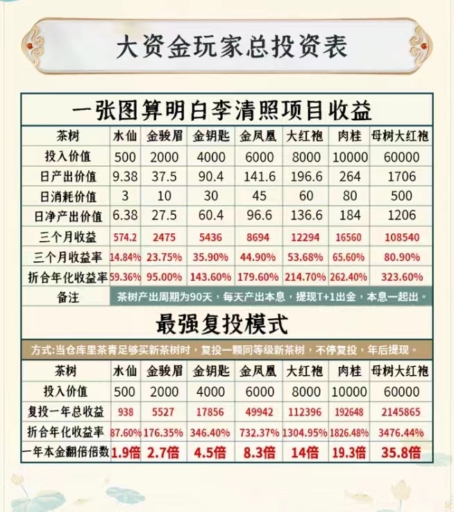 [预览]清照茶城，大公司背景，可查，扶持9%